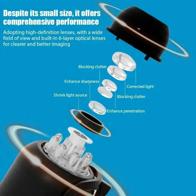 Clear Night Vision Lightweight Portable Premium Mini  Camera