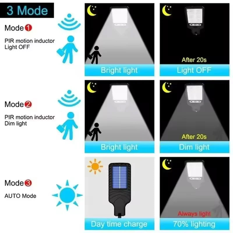 Garden Solar Lamps Outdoor Wall Light Sconces Outdoor Gardens Decoration Led Lights