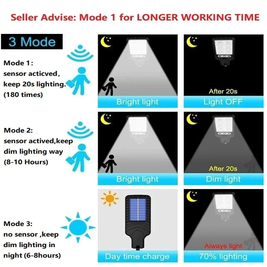 Garden Solar Lamps Outdoor Wall Light Sconces Outdoor Gardens Decoration Led Lights