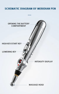 Electronic Acupuncture Meridian Energy Meridian Massage  Point Pen