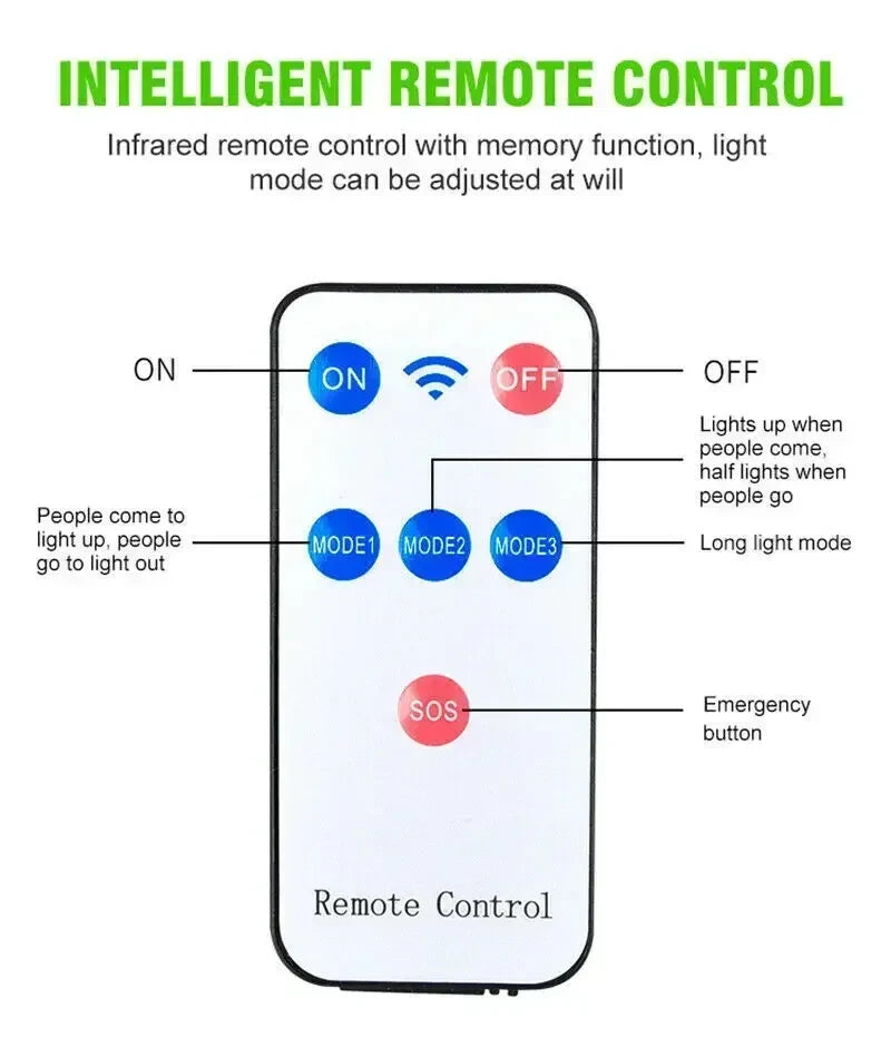 Garden Solar Lamps Outdoor Wall Light Sconces Outdoor Gardens Decoration Led Lights