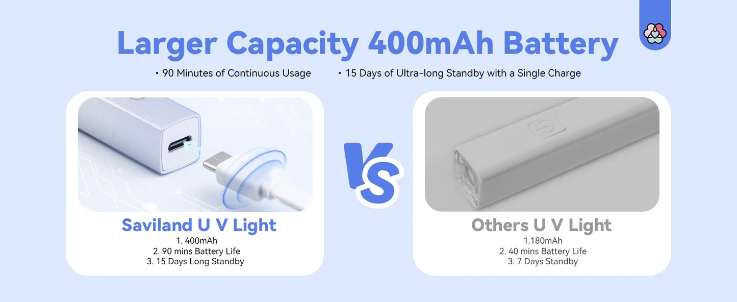 Magnetic Stand LCD Screen Timer Modes Portable Mini Nail Dryer Gel Nails Light